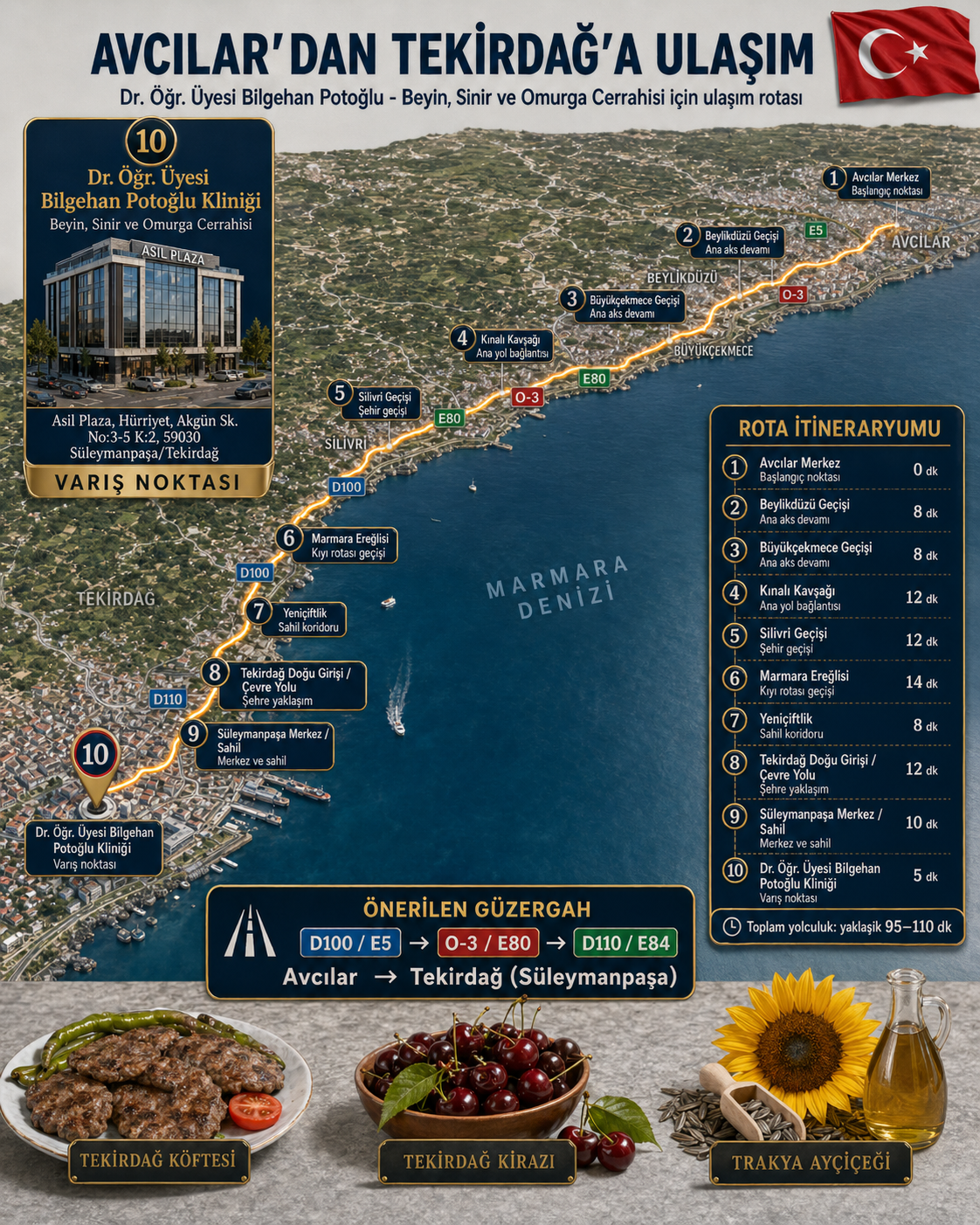 Avcılar'dan Tekirdağ Süleymanpaşa'ya D100 sahil yolu ve TEM üzerinden ulaşım rotası — Dr. Öğr. Üyesi Bilgehan Potoğlu muayenehanesine yaklaşık 80-100 dakikalık güzergâh